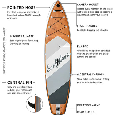 SURFWAVE Stand-Up Paddle Board | Characteristic & Independent – My Store